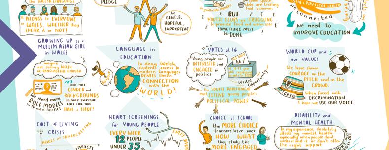 Illustration of 90 second statements made in WYP Plenary meeting. Subjects include White ribbon Day, growing up as a female Muslim in Wales, Heart screening for young people, cost of living crisis, disability and mental health, subject and language choices in schools, world cup values, Votes@16, periods and mental health, youth clubs in a cost of living crisis